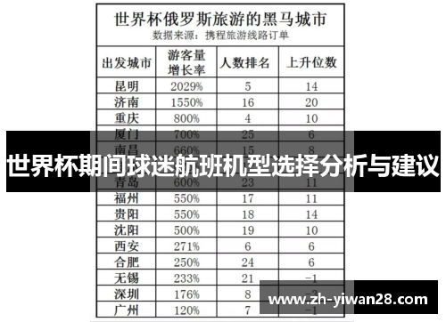 世界杯期间球迷航班机型选择分析与建议