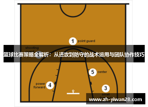 篮球比赛策略全解析:从进攻到防守的战术运用与团队协作技巧 篮球比赛策略全解析:从进攻到防守的战术运用与团队协作技巧