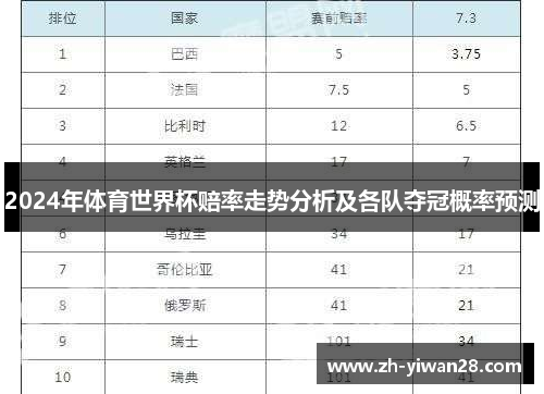 2024年体育世界杯赔率走势分析及各队夺冠概率预测
