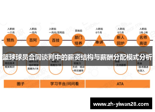 篮球球员合同谈判中的薪资结构与薪酬分配模式分析