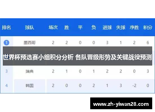世界杯预选赛小组积分分析 各队晋级形势及关键战役预测