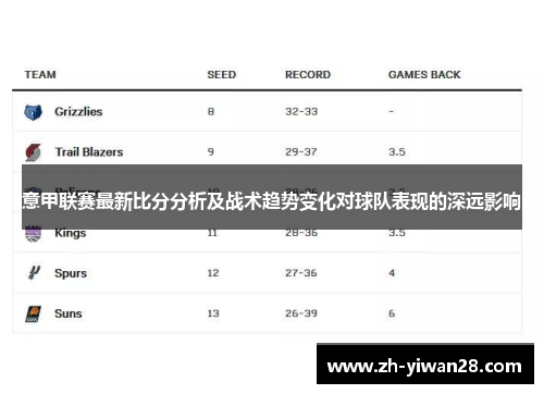 意甲联赛最新比分分析及战术趋势变化对球队表现的深远影响