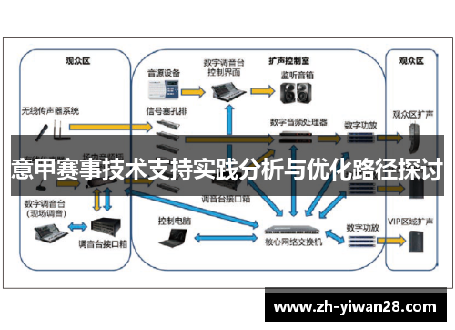 意甲赛事技术支持实践分析与优化路径探讨 意甲赛事技术支持实践分析与优化路径探讨