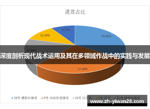 深度剖析现代战术运用及其在多领域作战中的实践与发展