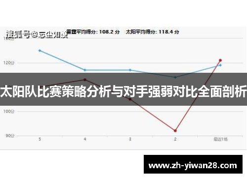 太阳队比赛策略分析与对手强弱对比全面剖析 太阳队比赛策略分析与对手强弱对比全面剖析