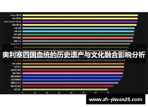 奥利塞四国血统的历史遗产与文化融合影响分析 奥利塞四国血统的历史遗产与文化融合影响分析