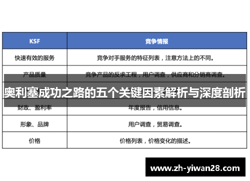 奥利塞成功之路的五个关键因素解析与深度剖析