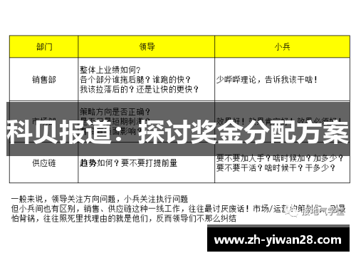 科贝报道：探讨奖金分配方案