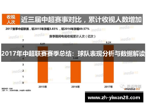 2017年中超联赛赛季总结：球队表现分析与数据解读