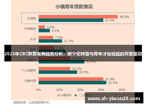 2023年CBC联赛发展趋势分析：数字化转型与青年才俊崛起的双重驱动