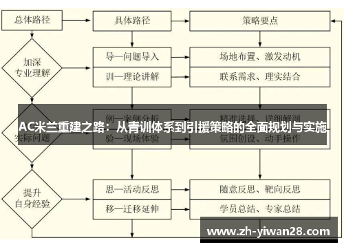 AC米兰重建之路：从青训体系到引援策略的全面规划与实施