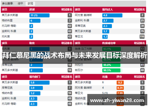 拜仁慕尼黑的战术布局与未来发展目标深度解析