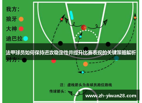 法甲球员如何保持进攻稳定性并提升比赛表现的关键策略解析