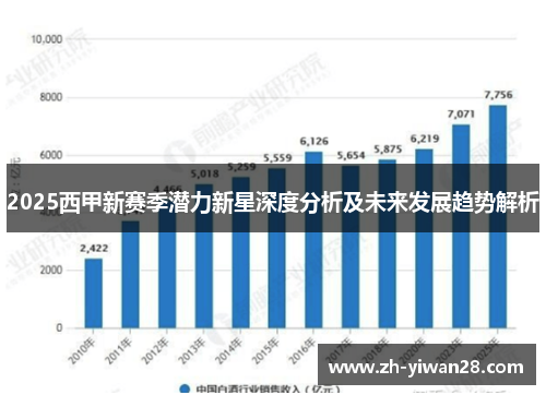 2025西甲新赛季潜力新星深度分析及未来发展趋势解析 2025西甲新赛季潜力新星深度分析及未来发展趋势解析