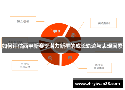 如何评估西甲新赛季潜力新星的成长轨迹与表现因素