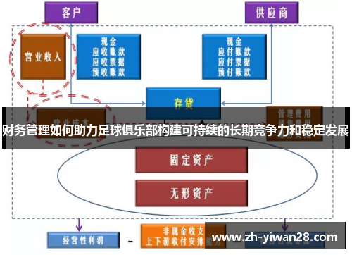 财务管理如何助力足球俱乐部构建可持续的长期竞争力和稳定发展