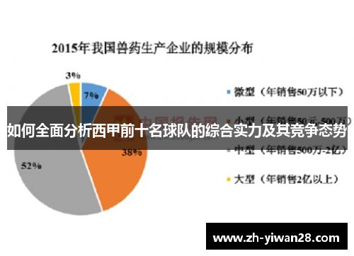 如何全面分析西甲前十名球队的综合实力及其竞争态势