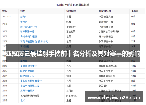 亚冠历史最佳射手榜前十名分析及其对赛事的影响 亚冠历史最佳射手榜前十名分析及其对赛事的影响