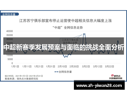 中超新赛季发展预案与面临的挑战全面分析 中超新赛季发展预案与面临的挑战全面分析
