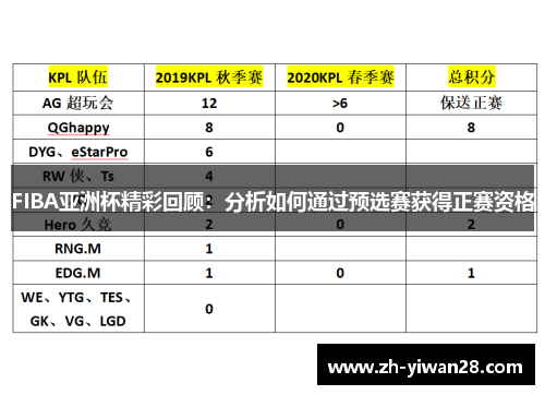 FIBA亚洲杯精彩回顾：分析如何通过预选赛获得正赛资格