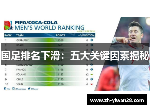 国足排名下滑:五大关键因素揭秘 国足排名下滑:五大关键因素揭秘