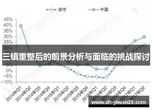 三镇重整后的前景分析与面临的挑战探讨