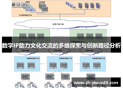 数字IP助力文化交流的多维探索与创新路径分析 数字IP助力文化交流的多维探索与创新路径分析