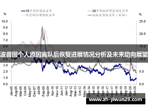 波普因个人原因离队后恢复进展情况分析及未来动向展望 波普因个人原因离队后恢复进展情况分析及未来动向展望