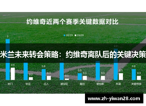 米兰未来转会策略：约维奇离队后的关键决策