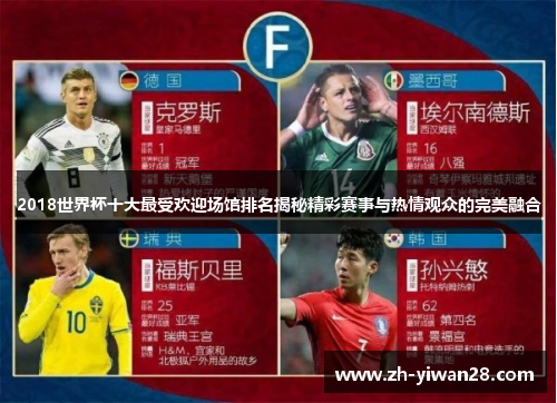 2018世界杯十大最受欢迎场馆排名揭秘精彩赛事与热情观众的完美融合