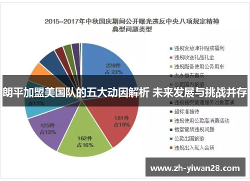 朗平加盟美国队的五大动因解析 未来发展与挑战并存 朗平加盟美国队的五大动因解析 未来发展与挑战并存