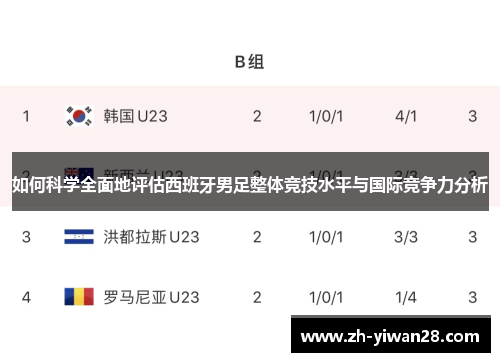 如何科学全面地评估西班牙男足整体竞技水平与国际竞争力分析 如何科学全面地评估西班牙男足整体竞技水平与国际竞争力分析