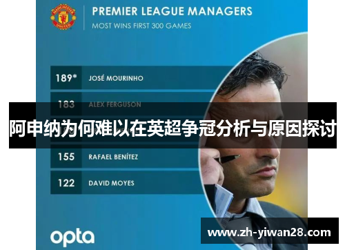 阿申纳为何难以在英超争冠分析与原因探讨