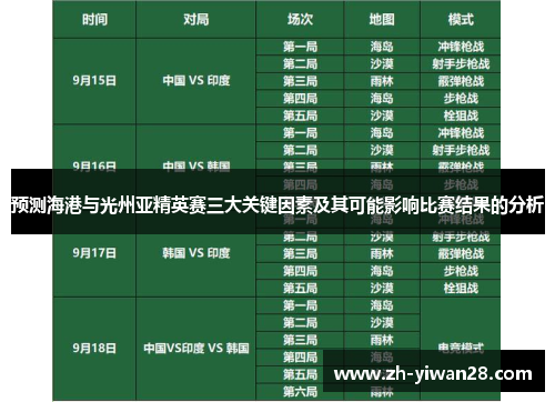 预测海港与光州亚精英赛三大关键因素及其可能影响比赛结果的分析