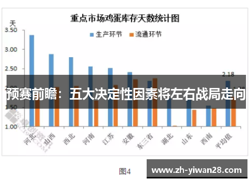预赛前瞻:五大决定性因素将左右战局走向 预赛前瞻:五大决定性因素将左右战局走向