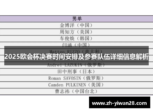 2025欧会杯决赛时间安排及参赛队伍详细信息解析