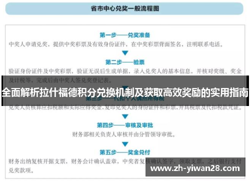 全面解析拉什福德积分兑换机制及获取高效奖励的实用指南