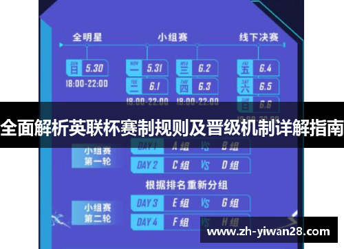 全面解析英联杯赛制规则及晋级机制详解指南