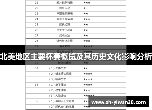 北美地区主要杯赛概览及其历史文化影响分析 北美地区主要杯赛概览及其历史文化影响分析