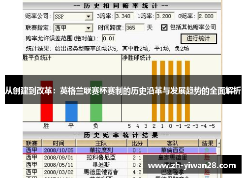 从创建到改革：英格兰联赛杯赛制的历史沿革与发展趋势的全面解析
