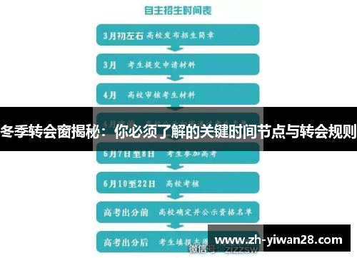 冬季转会窗揭秘：你必须了解的关键时间节点与转会规则