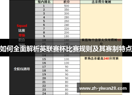如何全面解析英联赛杯比赛规则及其赛制特点