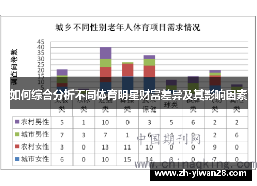 如何综合分析不同体育明星财富差异及其影响因素