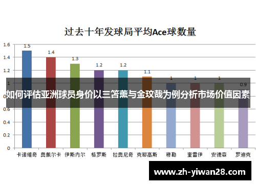 如何评估亚洲球员身价以三笘薰与金玟哉为例分析市场价值因素 如何评估亚洲球员身价以三笘薰与金玟哉为例分析市场价值因素