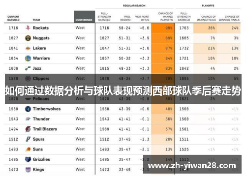 如何通过数据分析与球队表现预测西部球队季后赛走势 如何通过数据分析与球队表现预测西部球队季后赛走势