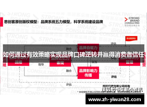 如何通过有效策略实现品牌口碑逆转并赢得消费者信任