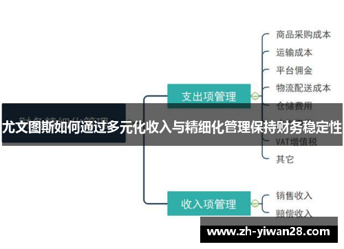 尤文图斯如何通过多元化收入与精细化管理保持财务稳定性 尤文图斯如何通过多元化收入与精细化管理保持财务稳定性