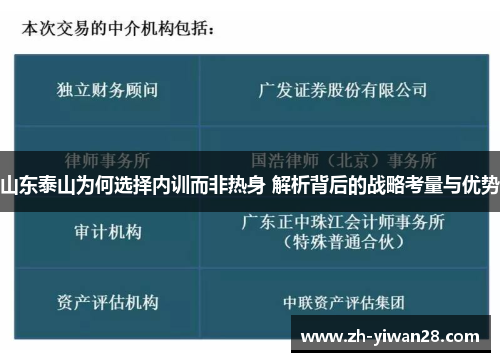 山东泰山为何选择内训而非热身 解析背后的战略考量与优势 山东泰山为何选择内训而非热身 解析背后的战略考量与优势
