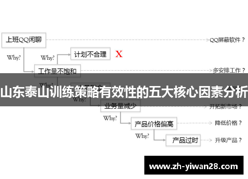 山东泰山训练策略有效性的五大核心因素分析