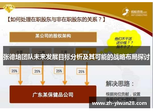 张德培团队未来发展目标分析及其可能的战略布局探讨 张德培团队未来发展目标分析及其可能的战略布局探讨